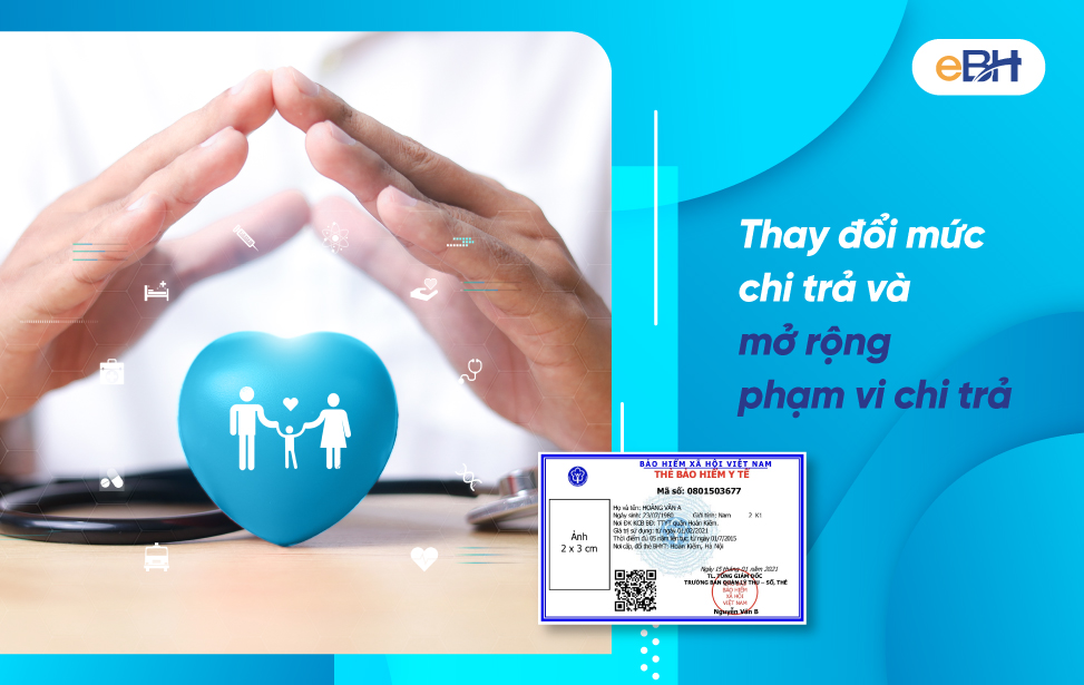 Mức chi trả BHYT và phạm vi chi trả được mở rộng Mức chi trả BHYT và phạm vi chi trả được mở rộng