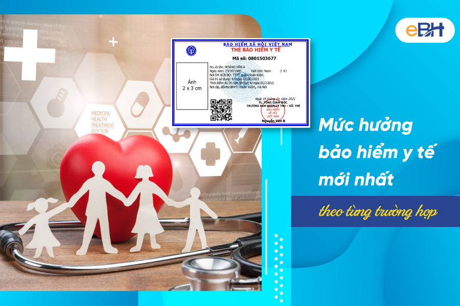 Quyền lợi hưởng bảo hiểm y tế mới nhất 2025 Quyền lợi hưởng bảo hiểm y tế mới nhất 2025