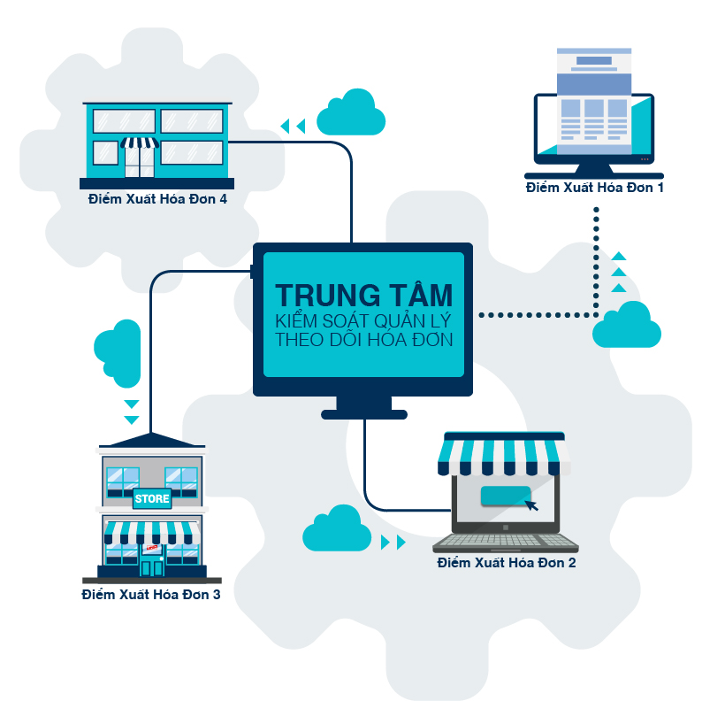 Triển khai phần mềm hóa đơn tự in E-Invoice vào chuỗi nhà hàng ăn nhanh Jollibee