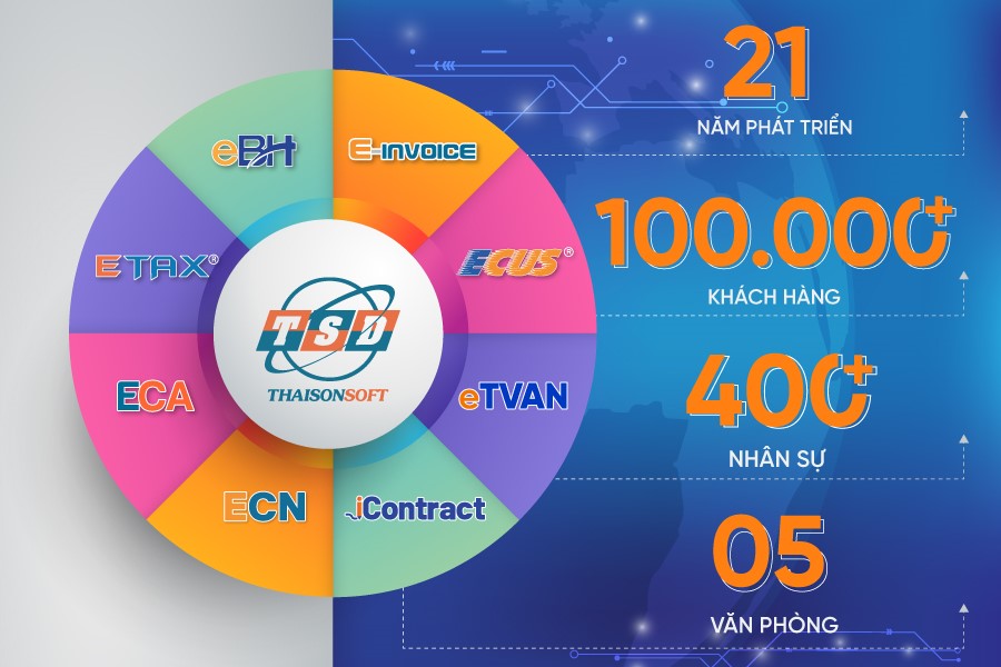 Nền tảng hệ sinh thái hợp nhất do Thái Sơn phát triển