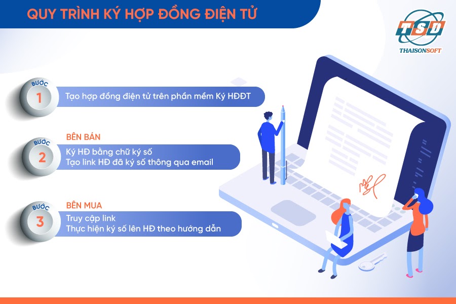 hop-dong dien tu 5