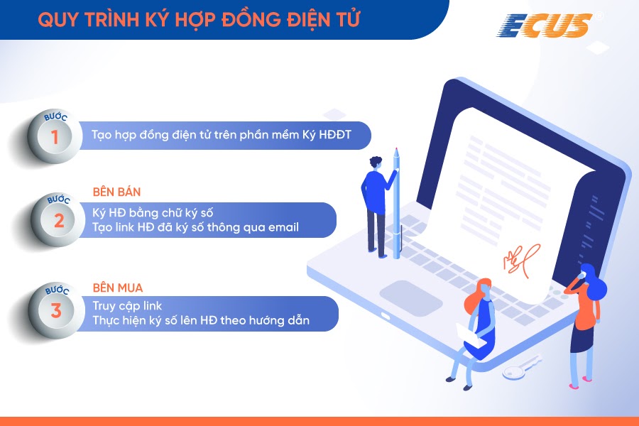 hợp đồng điện tử 2